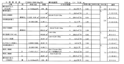 工期の算定・損料日数の算定（開削鋼矢板）: 土木設計実践教え本